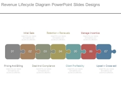 Revenue Lifecycle Diagram Powerpoint Slides Designs Revenue Lifecycle Diagram Powerpoint Slides Designs