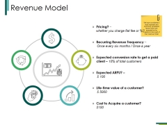 Revenue Model Ppt PowerPoint Presentation Inspiration Format