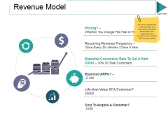 Revenue Model Ppt PowerPoint Presentation Slides Portfolio Revenue Model Ppt PowerPoint Presentation Slides Portfolio