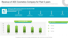 Revenue Of Adc Cosmetics Company For Past 5 Years Rules PDF Revenue Of Adc Cosmetics Company For Past 5 Years Rules PDF