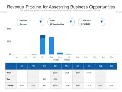 Revenue Pipeline For Assessing Business Opportunities Ppt PowerPoint Presentation Layouts Graphics PDF Revenue Pipeline For Assessing Business Opportunities Ppt PowerPoint Presentation Layouts Graphics PDF