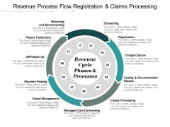 Revenue Process Flow Registration And Claims Processing Ppt PowerPoint Presentation Pictures Diagrams Revenue Process Flow Registration And Claims Processing Ppt PowerPoint Presentation Pictures Diagrams