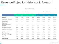 Revenue Projection Historical And Forecast Ppt PowerPoint Presentation Model Show