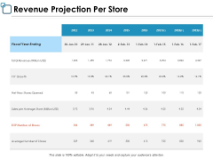 Revenue Projection Per Store Management Ppt PowerPoint Presentation Ideas Template Revenue Projection Per Store Management Ppt PowerPoint Presentation Ideas Template