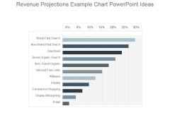 Revenue Projections Example Chart Powerpoint Ideas Revenue Projections Example Chart Powerpoint Ideas