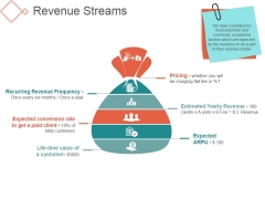 Revenue Streams Template 1 Ppt PowerPoint Presentation Ideas Revenue Streams Template 1 Ppt PowerPoint Presentation Ideas