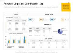 Reverse Logistic In Supply Chain Strategy Reverse Logistics Dashboard Category Introduction PDF Reverse Logistic In Supply Chain Strategy Reverse Logistics Dashboard Category Introduction PDF