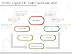 Reverse Logistic Ppt Slide Powerpoint Ideas Reverse Logistic Ppt Slide Powerpoint Ideas
