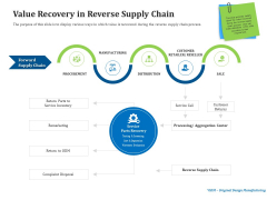 Reverse Logistics Management Value Recovery In Reverse Supply Chain Ppt Summary Infographics PDF Reverse Logistics Management Value Recovery In Reverse Supply Chain Ppt Summary Infographics PDF