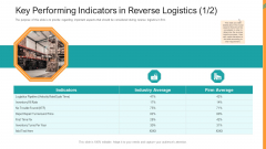 Reverse SCM Key Performing Indicators In Reverse Logistics Fix Ppt Layouts Microsoft PDF