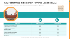 Reverse SCM Key Performing Indicators In Reverse Logistics Ppt File Slide Download PDF