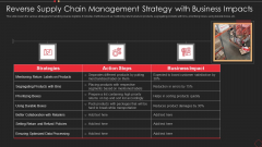 Reverse Supply Chain Management Strategy With Business Impacts Template PDF