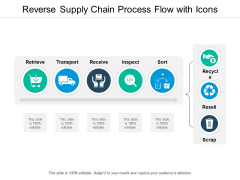 Reverse Supply Chain Process Flow With Icons Ppt Powerpoint Presentation File Outfit