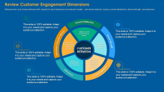 Review Customer Engagement Dimensions Diagrams PDF