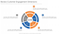 Review Customer Engagement Dimensions Inspiration PDF
