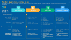 Review Customer Journey Map Infographics PDF