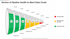 Review Of Pipeline Health To Meet Sales Goals Template PDF