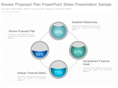 Review Proposed Plan Powerpoint Slides Presentation Sample