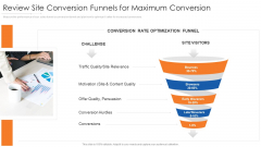 Review Site Conversion Funnels For Maximum Conversion Designs PDF