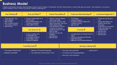 Ride Sharing Service Capital Fundraising Pitch Deck Business Model Graphics PDF Ride Sharing Service Capital Fundraising Pitch Deck Business Model Graphics PDF