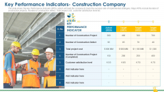 Rising Construction Defect Claims Against The Corporation Key Performance Indicators Construction Company Infographics PDF