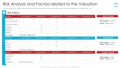 Risk Analysis And Factors Related To The Valuation Pictures PDF