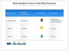 Risk Analysis Chart With Risk Severity Ppt PowerPoint Presentation File Picture PDF Risk Analysis Chart With Risk Severity Ppt PowerPoint Presentation File Picture PDF