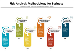 Risk Analysis Methodology For Business Ppt PowerPoint Presentation Layouts Graphics Pictures PDF Risk Analysis Methodology For Business Ppt PowerPoint Presentation Layouts Graphics Pictures PDF