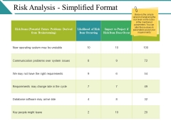 Risk Analysis Simplified Format Ppt PowerPoint Presentation Ideas Maker