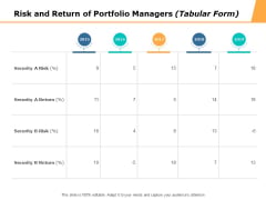 Risk And Return Of Portfolio Managers Tabular Form Ppt PowerPoint Presentation Ideas Display Risk And Return Of Portfolio Managers Tabular Form Ppt PowerPoint Presentation Ideas Display