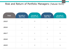 Risk And Return Of Portfolio Managers Tabular Form Ppt PowerPoint Presentation Slides Visual Aids Risk And Return Of Portfolio Managers Tabular Form Ppt PowerPoint Presentation Slides Visual Aids