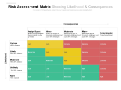 Risk Assessment Matrix Showing Likelihood And Consequences Ppt PowerPoint Presentation File Influencers