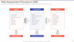 Risk Assessment Process In DRR Ppt Diagram Templates PDF
