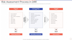 Risk Assessment Process In DRR Ppt Diagram Templates PDF Risk Assessment Process In DRR Ppt Diagram Templates PDF