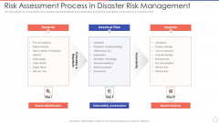 Risk Assessment Process In Disaster Risk Management Diagrams PDF Risk Assessment Process In Disaster Risk Management Diagrams PDF