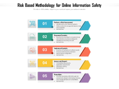 Risk Based Methodology For Online Information Safety Ppt PowerPoint Presentation File Summary PDF Risk Based Methodology For Online Information Safety Ppt PowerPoint Presentation File Summary PDF