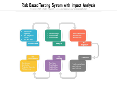 Risk Based Testing System With Impact Analysis Ppt PowerPoint Presentation Gallery Design Ideas PDF