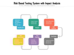 Risk Based Testing System With Impact Analysis Ppt PowerPoint Presentation Gallery Design Ideas PDF Risk Based Testing System With Impact Analysis Ppt PowerPoint Presentation Gallery Design Ideas PDF