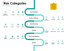 Risk Categories Ppt PowerPoint Presentation Infographic Template Layout Ideas Risk Categories Ppt PowerPoint Presentation Infographic Template Layout Ideas