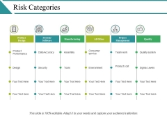 Risk Categories Ppt PowerPoint Presentation Portfolio Graphics