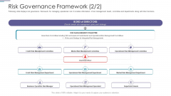 Risk Governance Framework Business Ppt PowerPoint Presentation Summary Ideas PDF