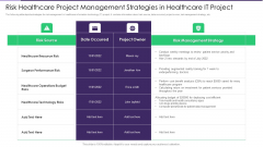 Risk Healthcare Project Management Strategies In Healthcare IT Project Structure PDF Risk Healthcare Project Management Strategies In Healthcare IT Project Structure PDF