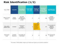 Risk Identification Ppt PowerPoint Presentation Layouts Tips Risk Identification Ppt PowerPoint Presentation Layouts Tips
