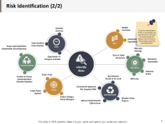 Risk Identification Scope Creep Ppt PowerPoint Presentation Layouts Graphics Pictures Risk Identification Scope Creep Ppt PowerPoint Presentation Layouts Graphics Pictures