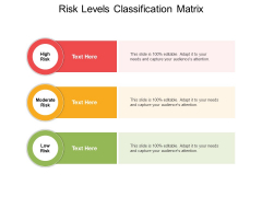 Risk Levels Classification Matrix Ppt PowerPoint Presentation Layouts Example Topics