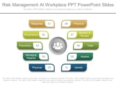 Risk Management At Workplace Ppt Powerpoint Slides Risk Management At Workplace Ppt Powerpoint Slides