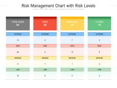 Risk Management Chart With Risk Levels Ppt PowerPoint Presentation File Visuals PDF Risk Management Chart With Risk Levels Ppt PowerPoint Presentation File Visuals PDF