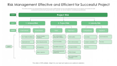 Risk Management Effective And Efficient For Successful Project Ppt PowerPoint Presentation File Slideshow PDF Risk Management Effective And Efficient For Successful Project Ppt PowerPoint Presentation File Slideshow PDF