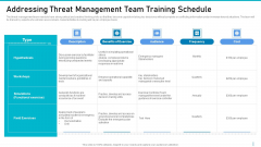 Risk Management For Organization Essential Assets Addressing Threat Management Team Portrait PDF Risk Management For Organization Essential Assets Addressing Threat Management Team Portrait PDF