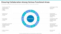 Risk Management For Organization Essential Assets Ensuring Collaboration Among Various Slides PDF Risk Management For Organization Essential Assets Ensuring Collaboration Among Various Slides PDF